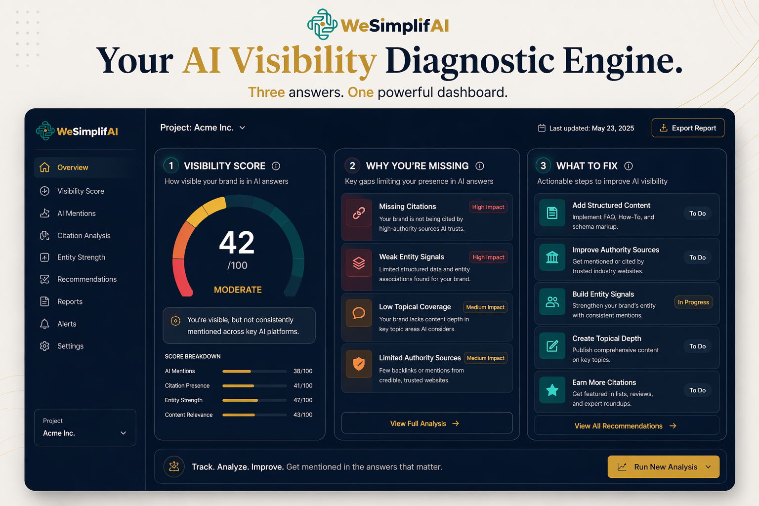 AIVI Scan Dashboard — AI Visibility Score, Perception Breakdown, Invisibility Gaps, Competitive Snapshot, and Fix Actions