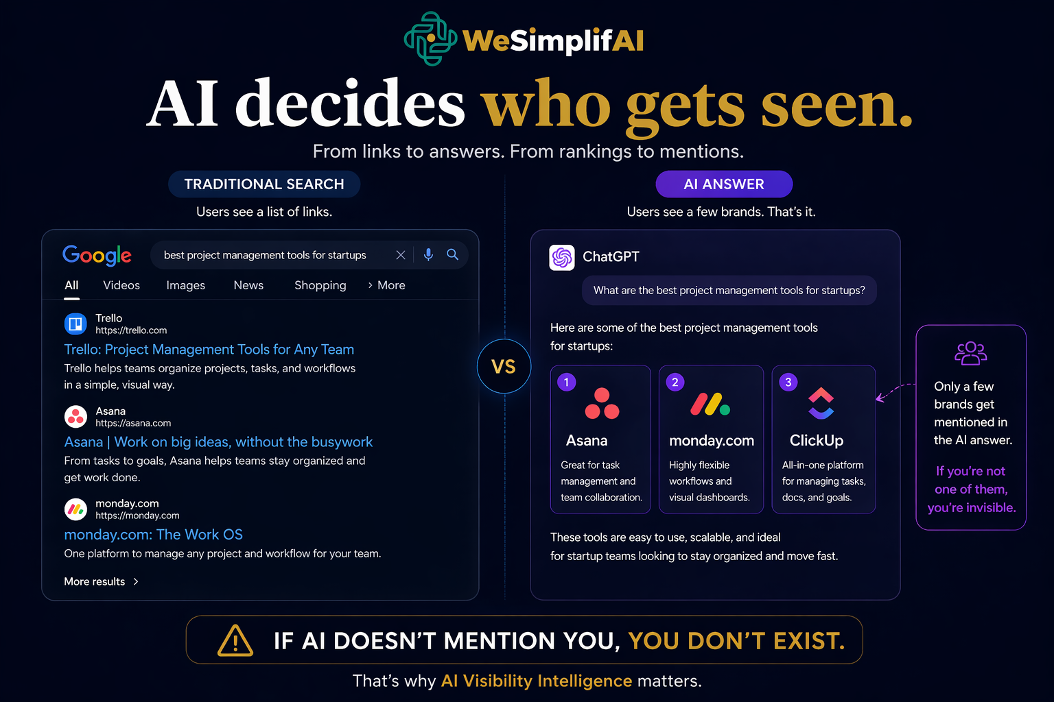 Before vs After: Traditional Search shows 10 links; AI Answer shows only 3 brands — if you're not one of them, you don't exist